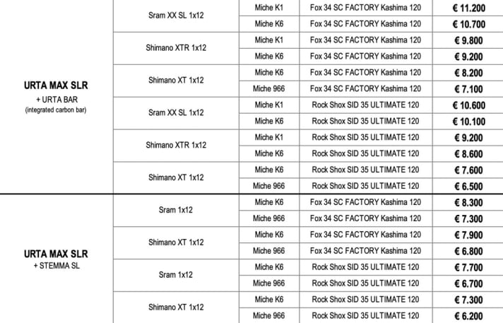Price list Wilier Triestina Urta Max SLR