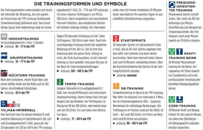 Das bedeuten die Symbole und Abkürzungen