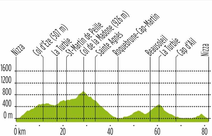 tour/nizza-profil-2_507e9f0d87fb7faf9c56b0dbc31b9b91