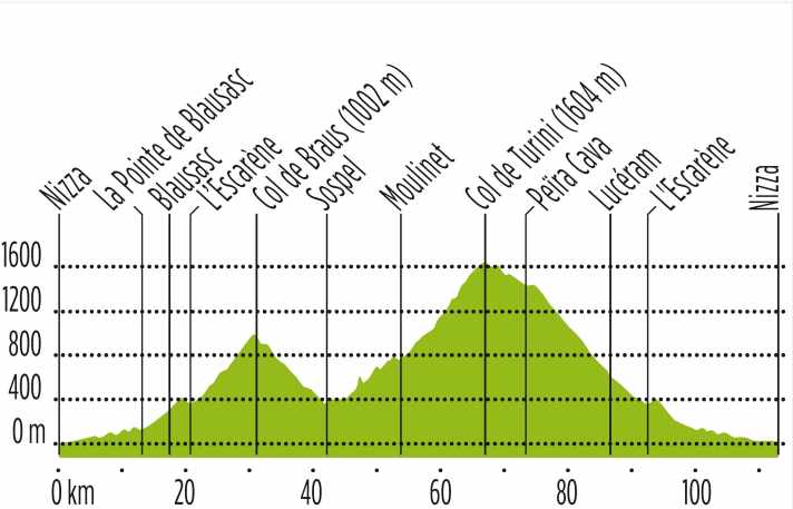 tour/nizza-profil1_a4af620bbe1a7f545bb4734be45c9a34