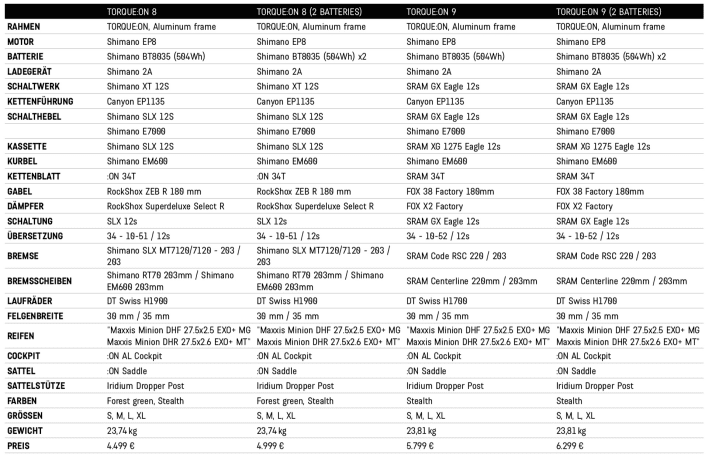   All Torque:On models at a glance.