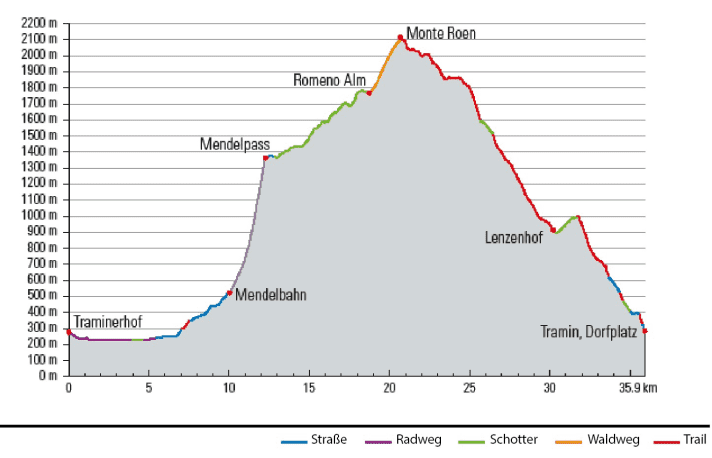 Der Anstieg zum Monte Roen mutiert ab der Romeno Alm zum absoluten Steckerzieher.