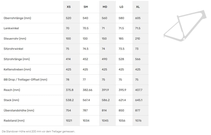 Geometry data of the Rocky Mountain Solo gravel bike