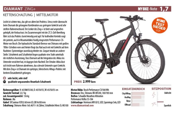 mybike/mybike-testbrief_2021-png