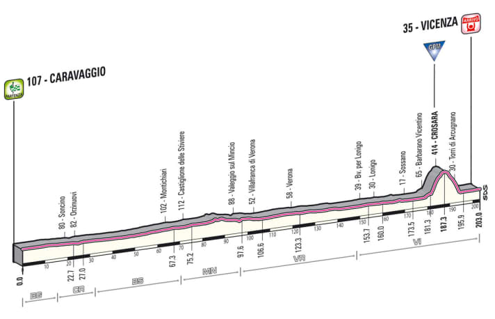 Giro d' Italia 2013