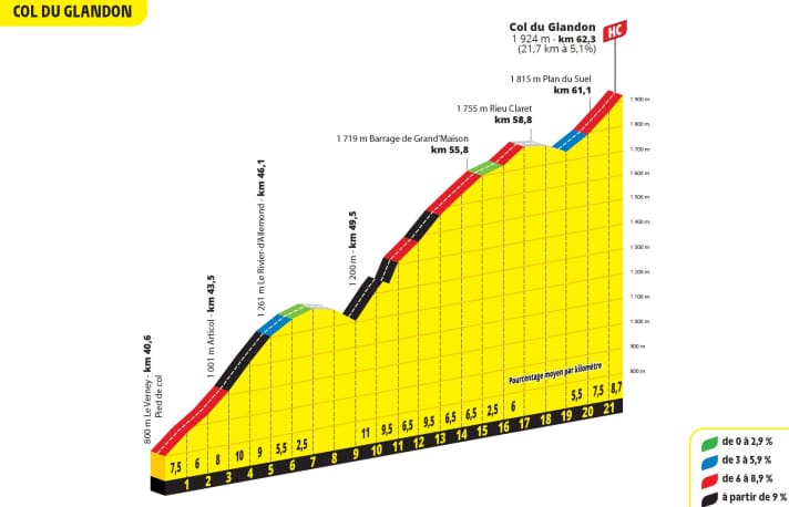 Der Anstieg zum Col du Glandon auf der 18. Etappe