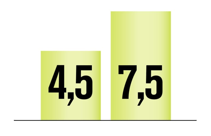   Aktuelle Größen im VergleichPlus-Format: Volumen verschiedener Reifengrößen im Vergleich