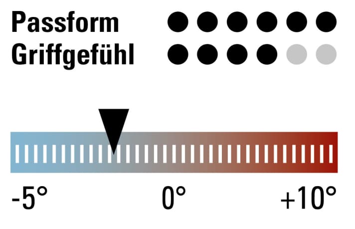   The test rating and the ideal temperature range for the Roeckl Rona winter glove.