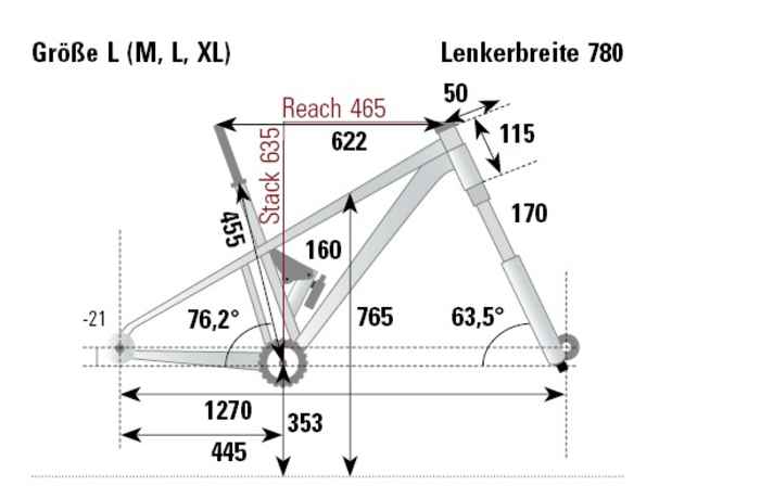 The geometry of the Propain Tyee AL from the BIKE test lab.