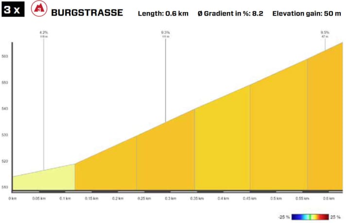 Tour-de-Suisse-Women-2023-1-Route des châteaux