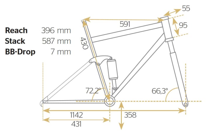   Test Carbon-Enduros 2015: Polygon Collosus N9 XX1