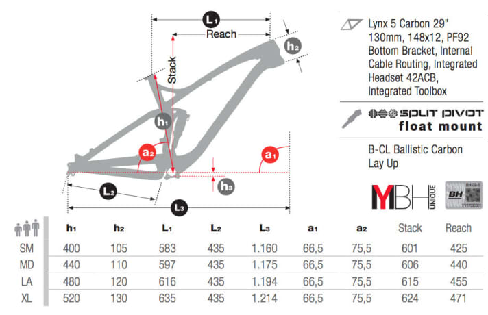   In line with the current trend, the head angle is pleasantly slack (66.5 degrees), the reach increases to 455 millimetres (in size L) compared to its predecessor, the Lynx 4.8, and the chainstays shrink to a moderate 435 millimetres.