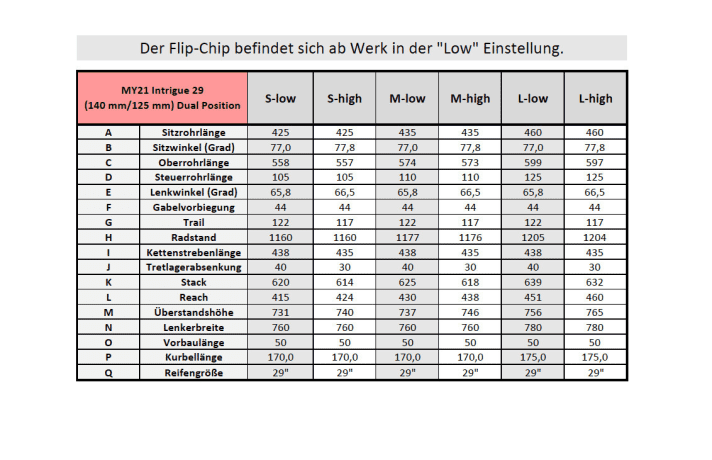   Die Geometriedaten zum neuen Liv Intrigue 29 im Überblick.