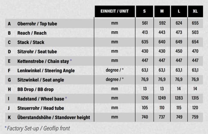 The Nox Amplifier P2 comes in four sizes: S, M, L and XL. The geometry table refers to the setup with short chainstays for a 27.5 mm rear wheel.