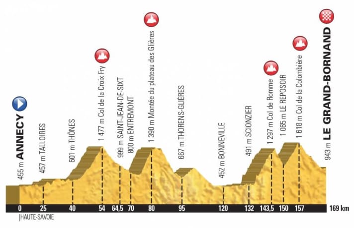 L'Etape du Tour 2018