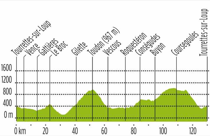 tour/nizza-profil-5_c2b0f1bc0c95835415e012ec3f0925ec