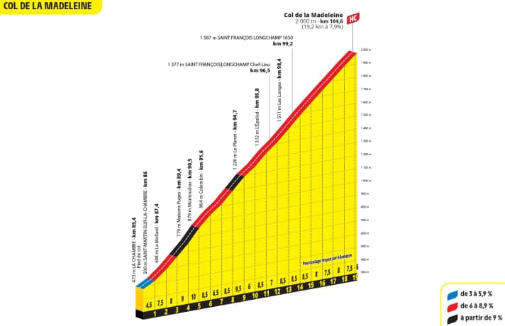 Der Anstieg zum Col de la Madeleine auf der 18. Etappe