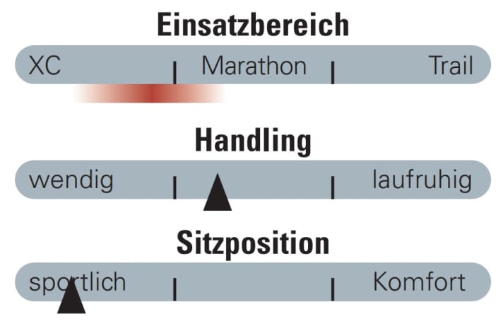 Mit der Starrgabel ist der Einsatzbereich des VPace C4M ziemlich schmal, konkurriert aber mit Gravelbikes. Dank kurzer Kettenstreben bleibt der Racer wendig. Die Sitzposition fällt sportlich-lang aus.