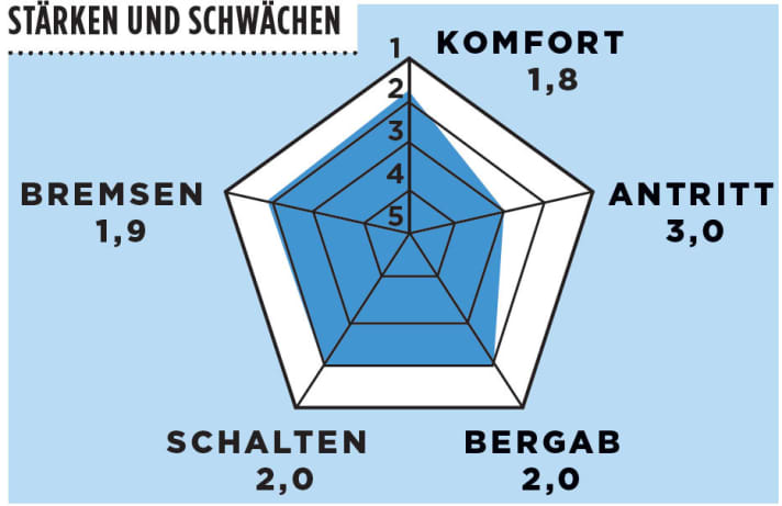   Test 2015 Rennräder mit Scheibenbremsen: Felt Z4 Disc