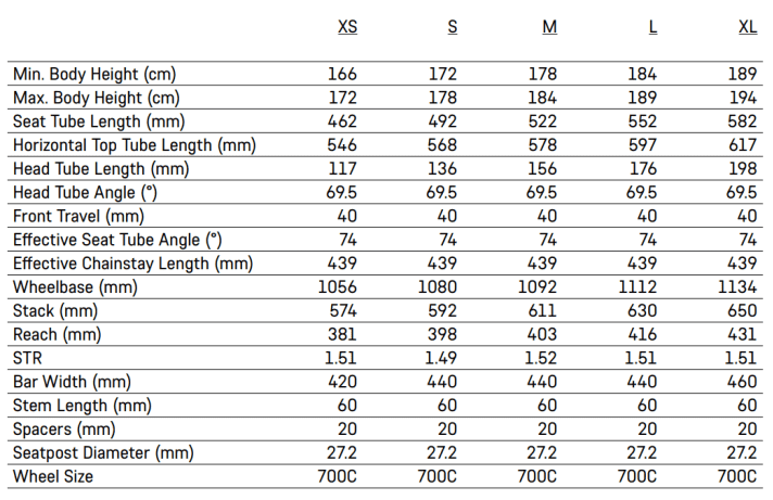 Geometry table Canyon Grizl:ON