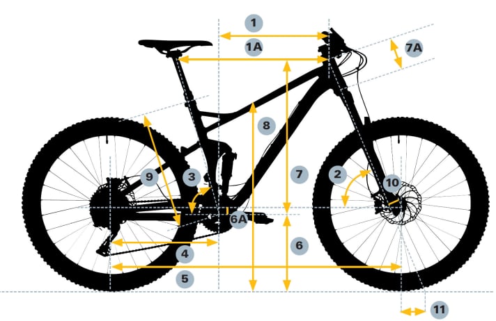Geometry briefly explained (bike silhouette: Radon Skeen)