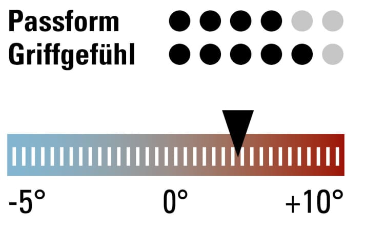   The test rating and the ideal temperature range for the SixSixOne Storm Glove.