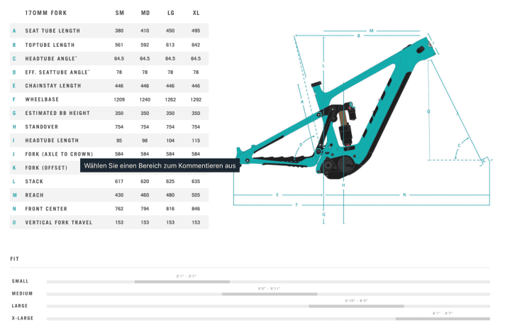   The geometry of the Yeti 160E.