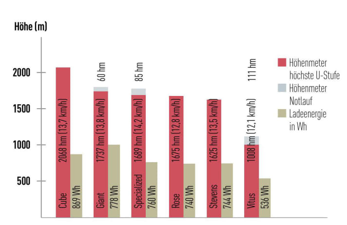 A comparison of the heights of empire