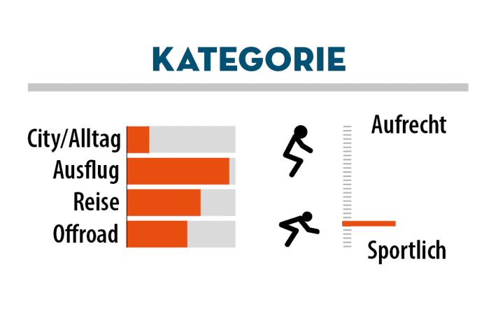 The Canyon Grizl 6 feels at home on bikepacking tours away from tarmac cycle paths.