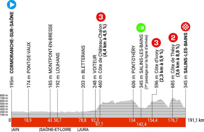 Das Profil der 5. Etappe des Criterium du Dauphine 2023
