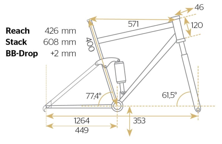   Test 2015: Solid Strike Elite Pro T22 