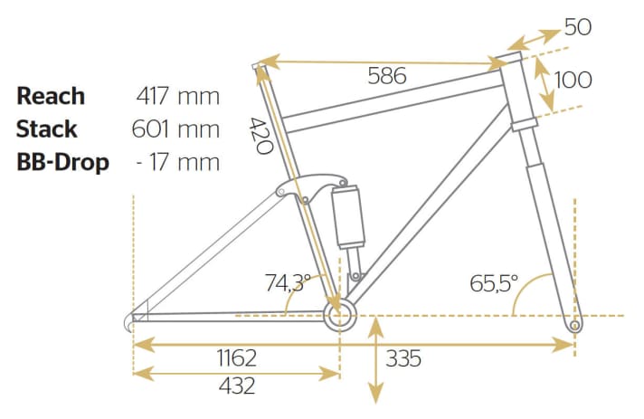   Test Carbon-Enduros 2015: Santa Cruz Nomad C