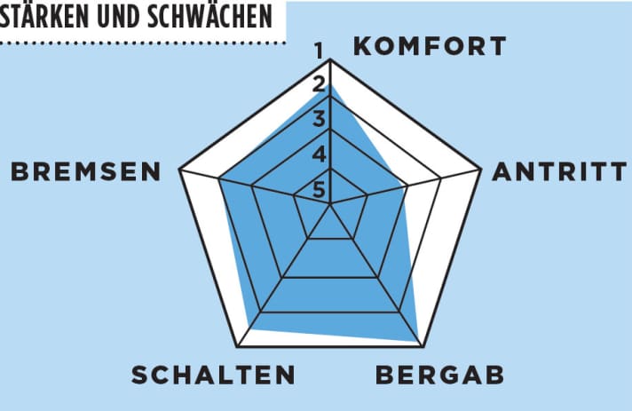   Test 2016 Marathon-Renner: Specialized Roubaix SL4 Sport