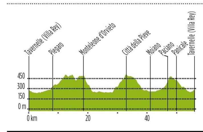Tour 1 (rot): Schöne Dörfer