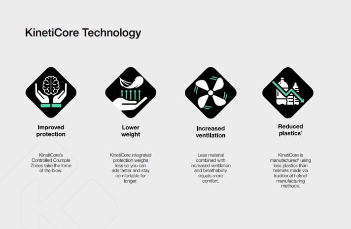   The most important facts about KinetiCore technology: more protection, less weight, better ventilation, less plastic.
