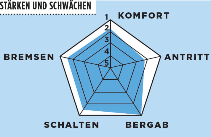  Test 2016 Marathon-Renner: Rose Xeon Team CGF-3000