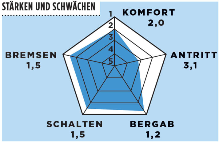   Test 2015 Rennräder mit Scheibenbremsen: Cannondale Synapse Carbon Ult. Disc