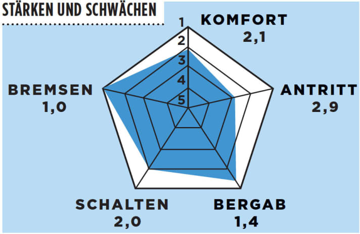   Test 2015 Rennräder mit Scheibenbremsen: Focus Cayo 4.0
