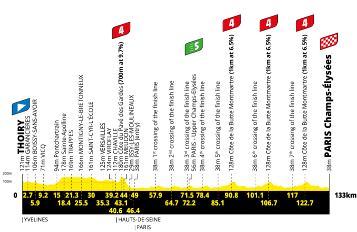 The route profile for Stage 21 of the 2026 Tour de France