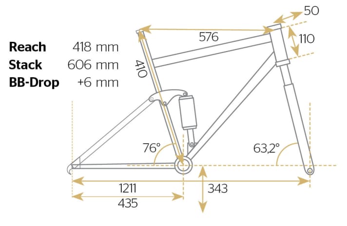   Test 2015: Votec VD Elite