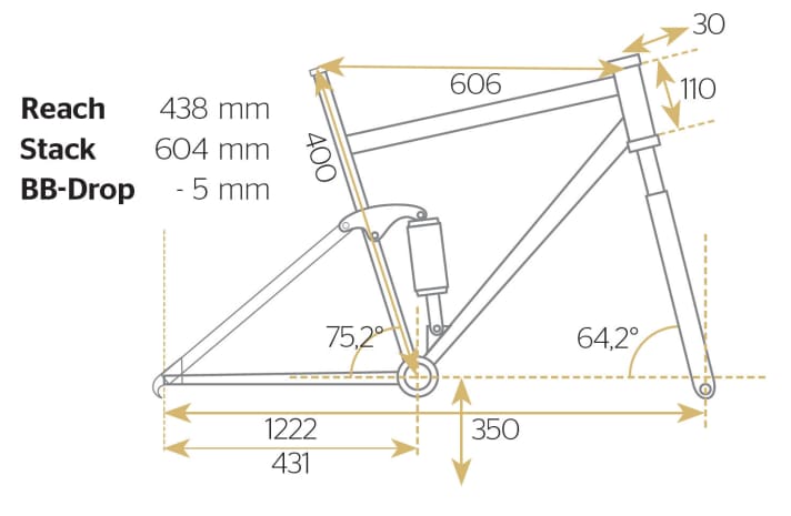   Test 2015 Big Bikes: YT Tues CF Pro