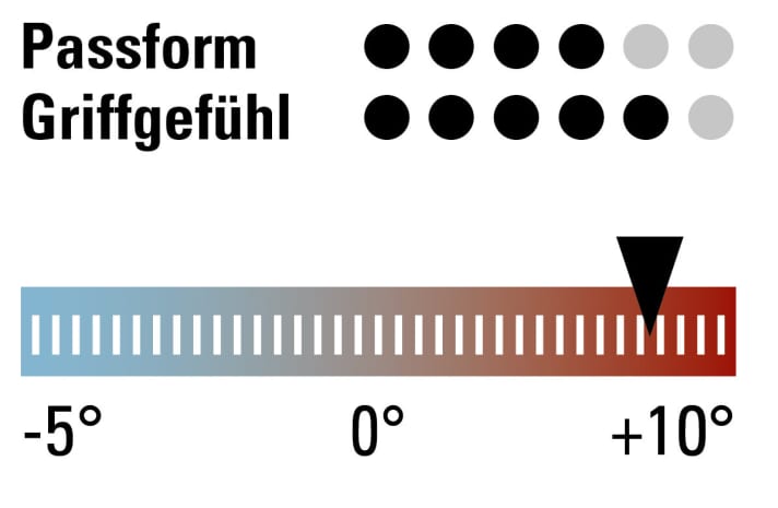  The test rating and the ideal temperature range for the Mavic Crossmax Thermo.