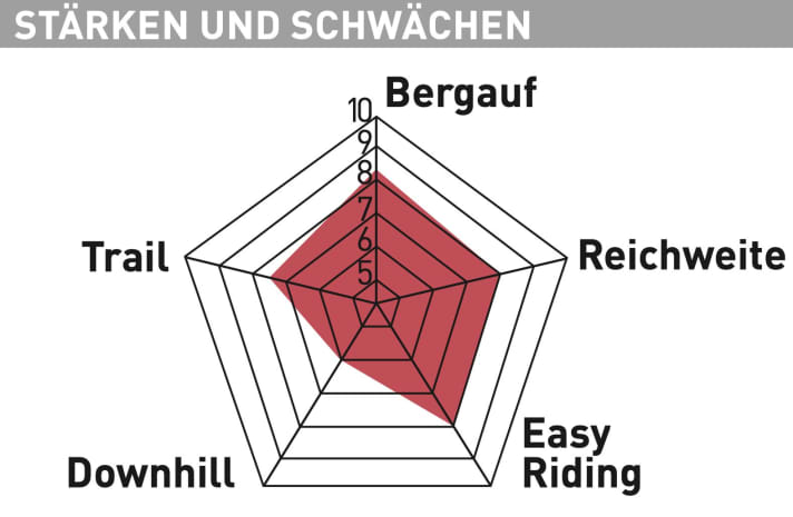 Rose Root Miller 1+ - Test diagram
