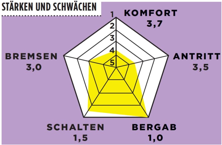   Test 2015 Frauen-Rennräder: Cube Axial WLS Pro