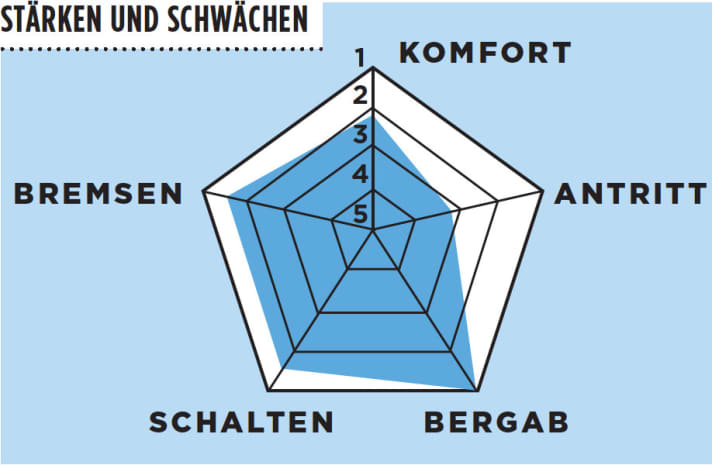   Test 2016 Marathon-Renner: Centurion Hyperdrive 4000