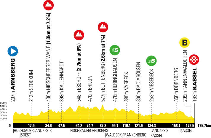 The elevation profile of the 3rd stage of the Deutschland Tour 2025