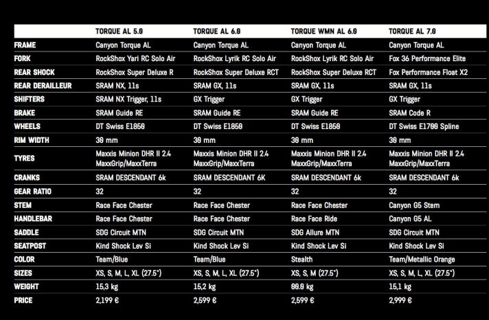   Facts about the aluminium torque.