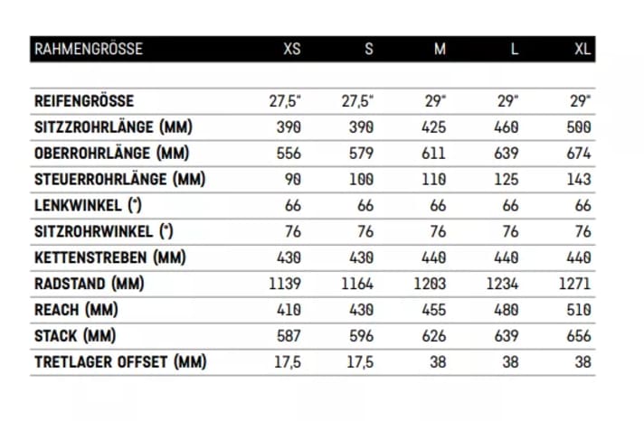 The Neuron will be available in five sizes. The geometry is identical for the aluminium and carbon frames. | Table: Canyon