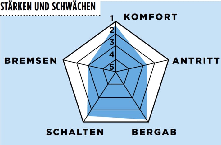   Cannondale CAAD12 Disc Dura-Ace