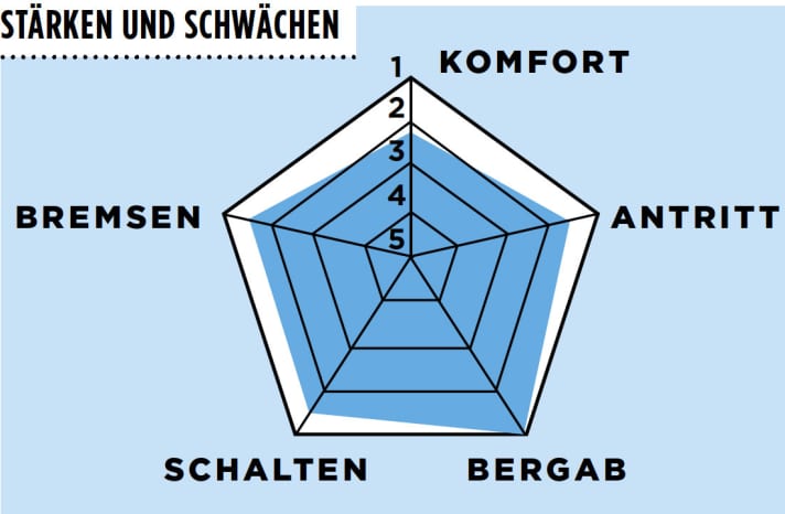   Cannondale SuperSix Evo Hi-Mod Ultegra